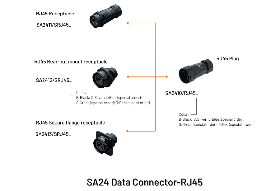 SA24 Data RJ45 Weipu